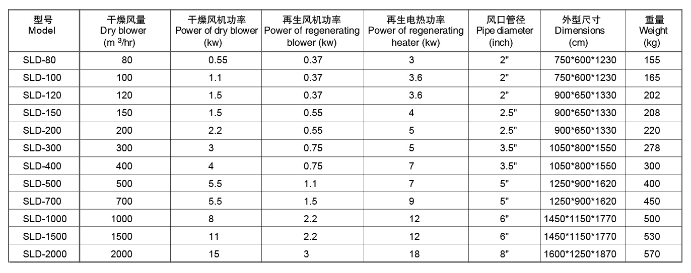 Dehumidifying Dryer-3.png